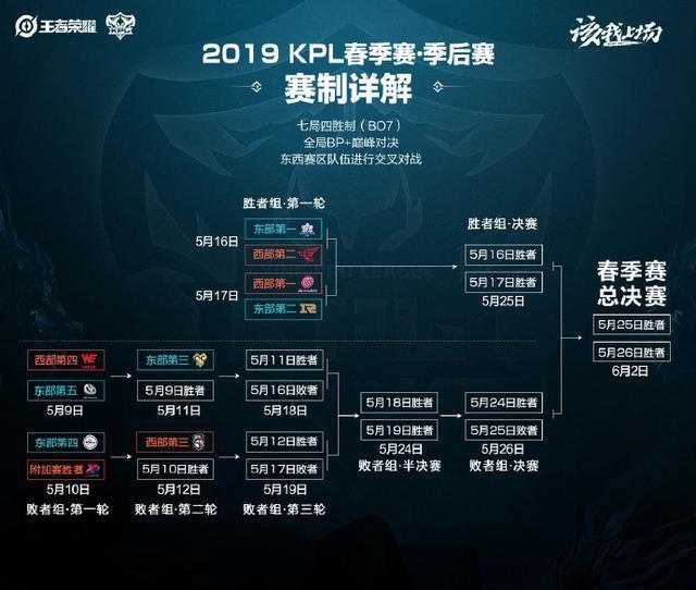 练和磨合的 练和磨合的