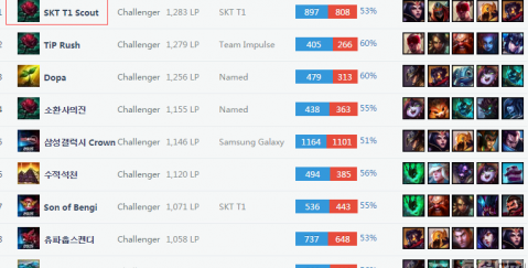 队员们再次 队员们再次